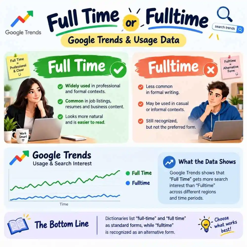 Google Trends And Usage Datas
