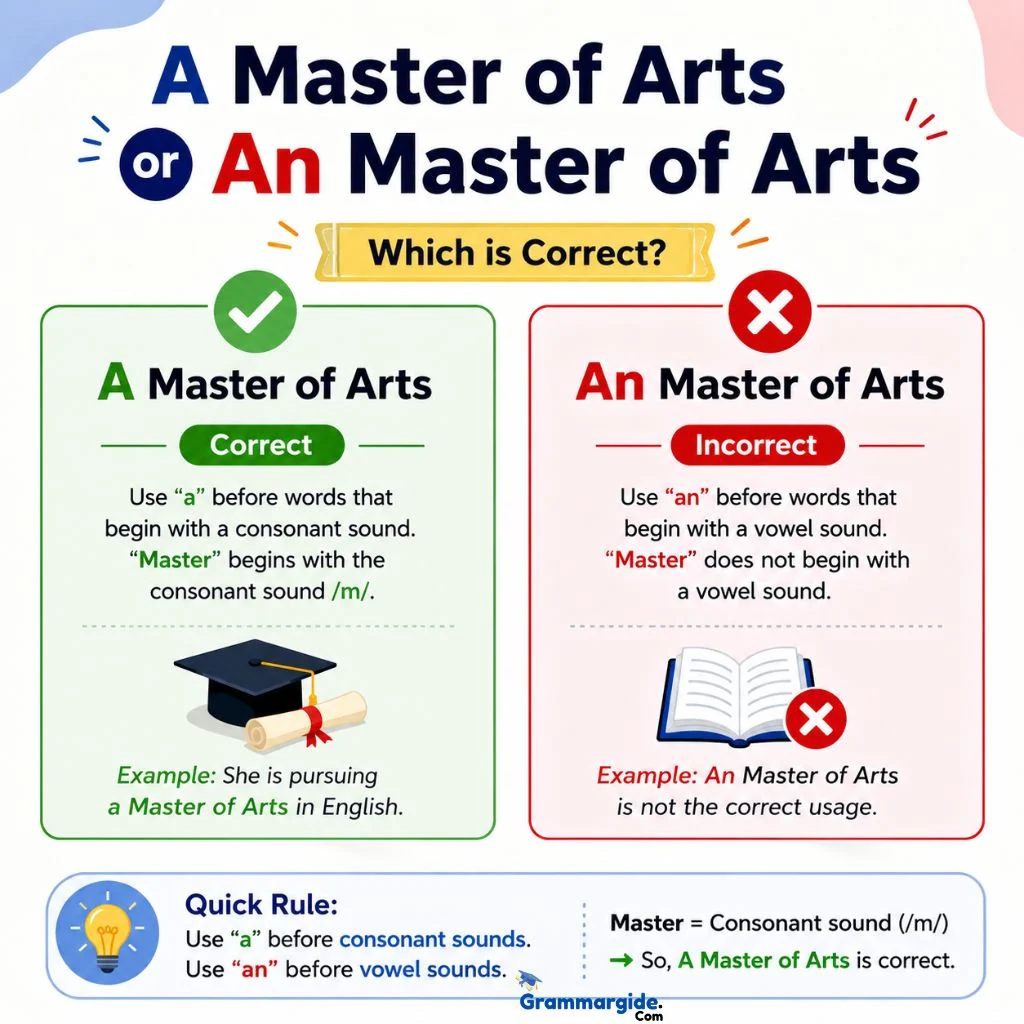 A Master Of Arts Or An Master Of Arts